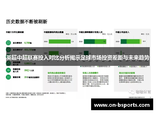 英超中超联赛投入对比分析揭示足球市场投资差距与未来趋势 英超中超联赛投入对比分析揭示足球市场投资差距与未来趋势