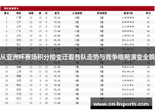 从亚洲杯赛场积分榜变迁看各队走势与竞争格局演变全貌