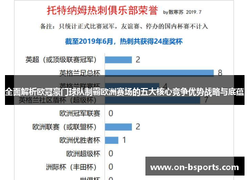 全面解析欧冠豪门球队制霸欧洲赛场的五大核心竞争优势战略与底蕴