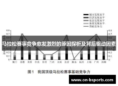 马拉松赛事竞争愈发激烈的原因探析及背后驱动因素