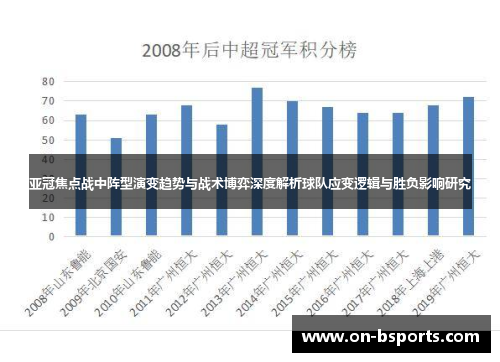 亚冠焦点战中阵型演变趋势与战术博弈深度解析球队应变逻辑与胜负影响研究 亚冠焦点战中阵型演变趋势与战术博弈深度解析球队应变逻辑与胜负影响研究
